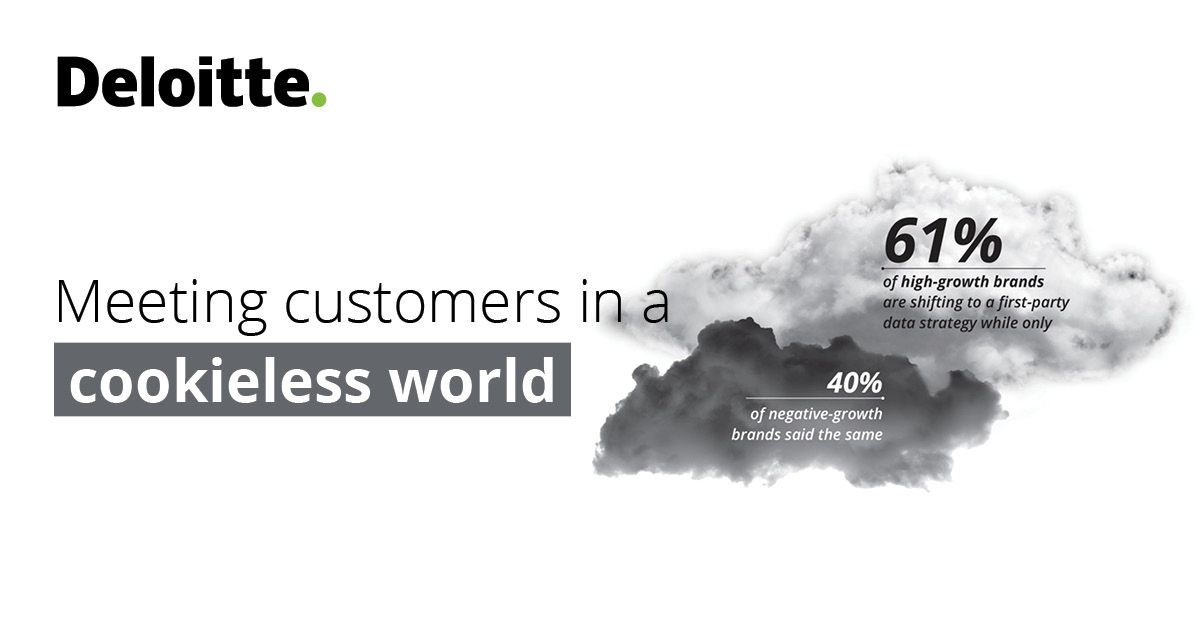 Global Marketing Trends 2022 | Deloitte Belgium | Consulting